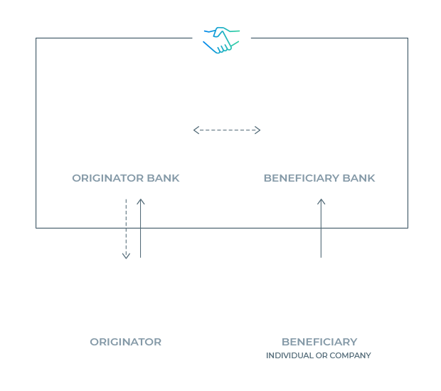 Payouts Secure Swipe